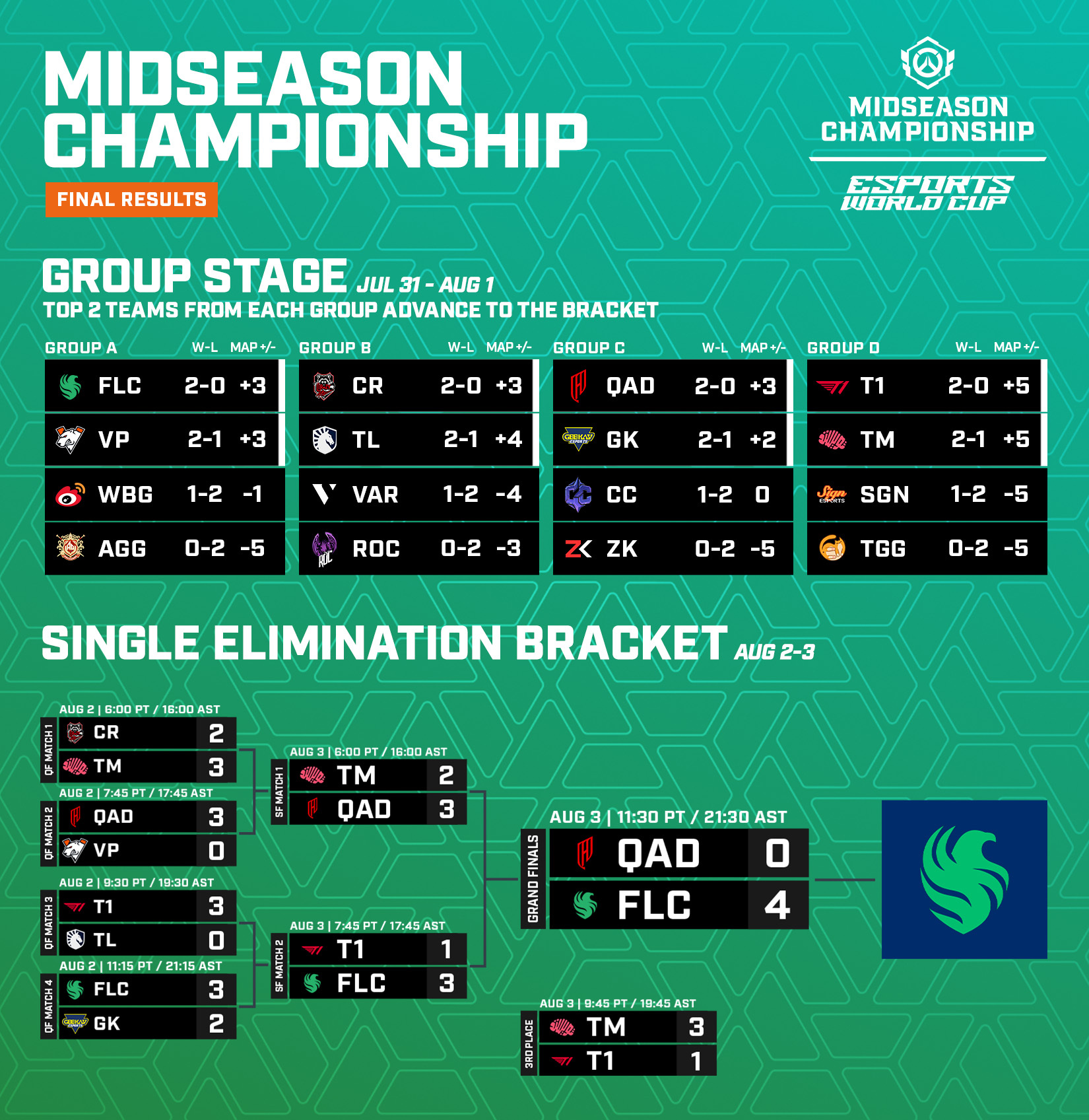 Schedule Tab Image