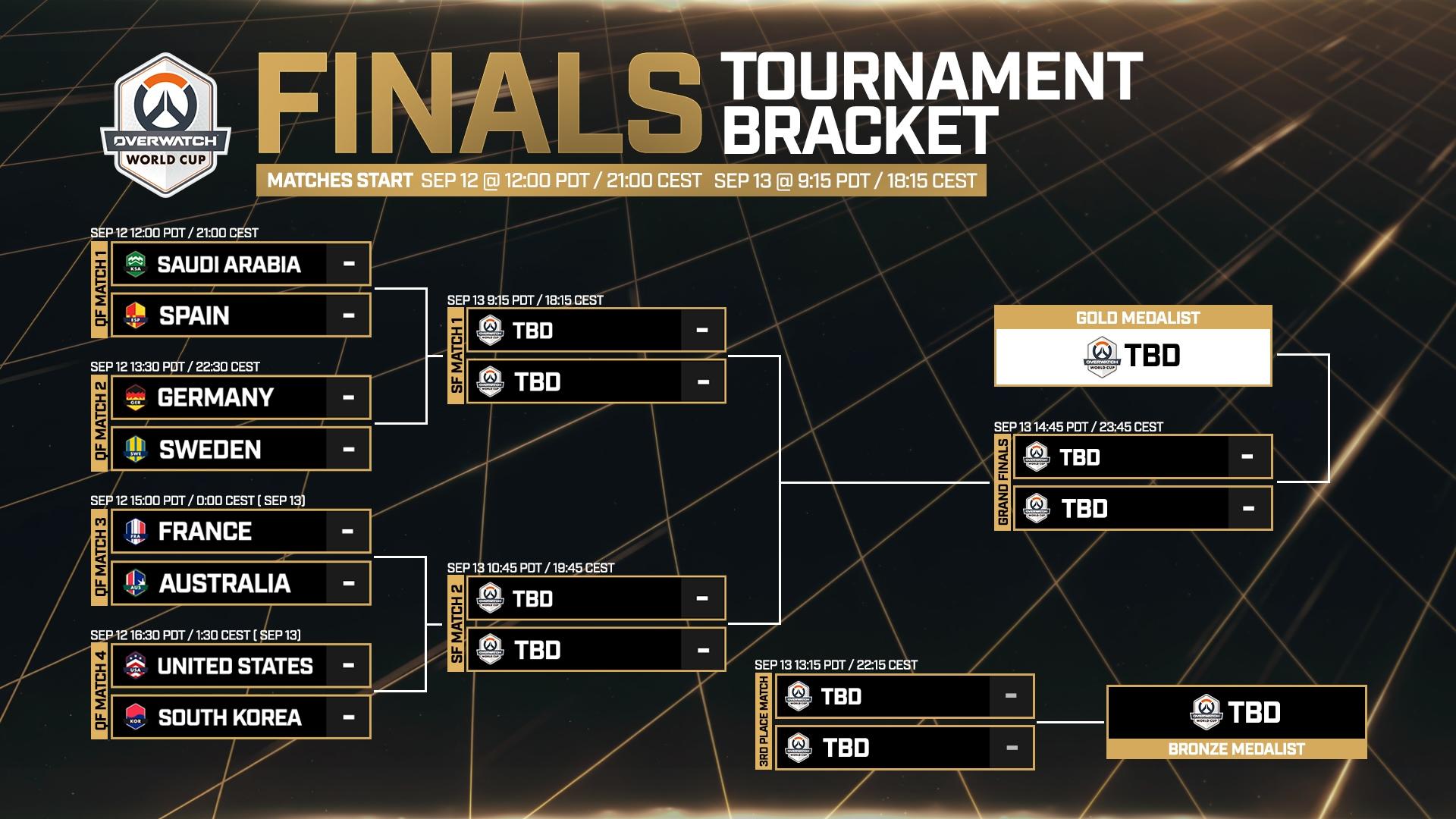 Schedule Tab Image