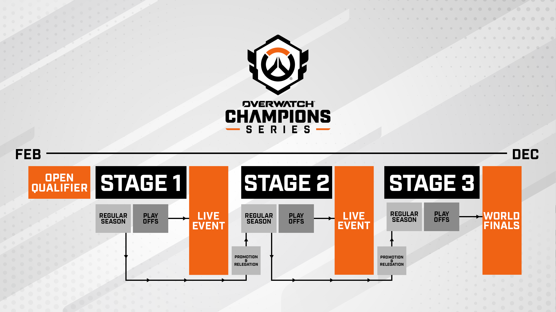 Check out the OWCS 2026 Format