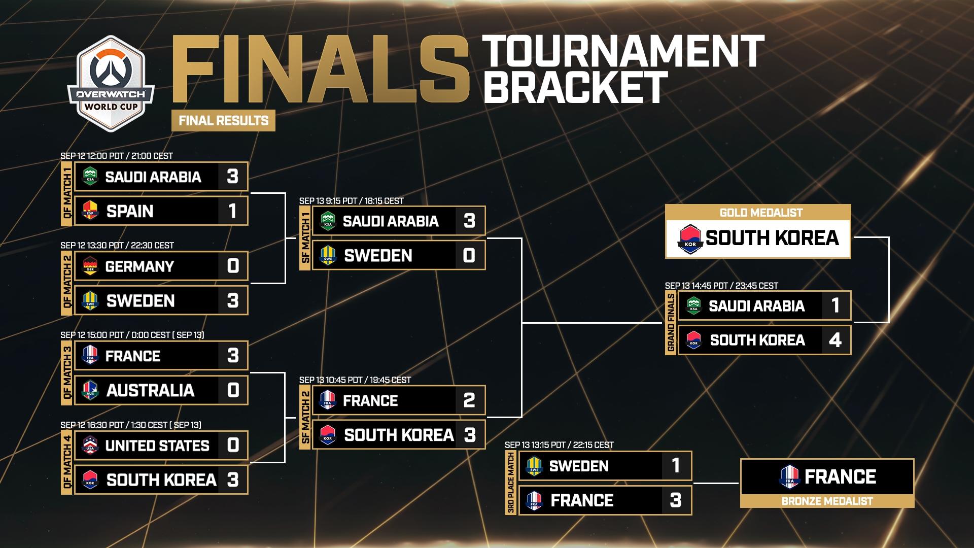 Schedule Tab Image