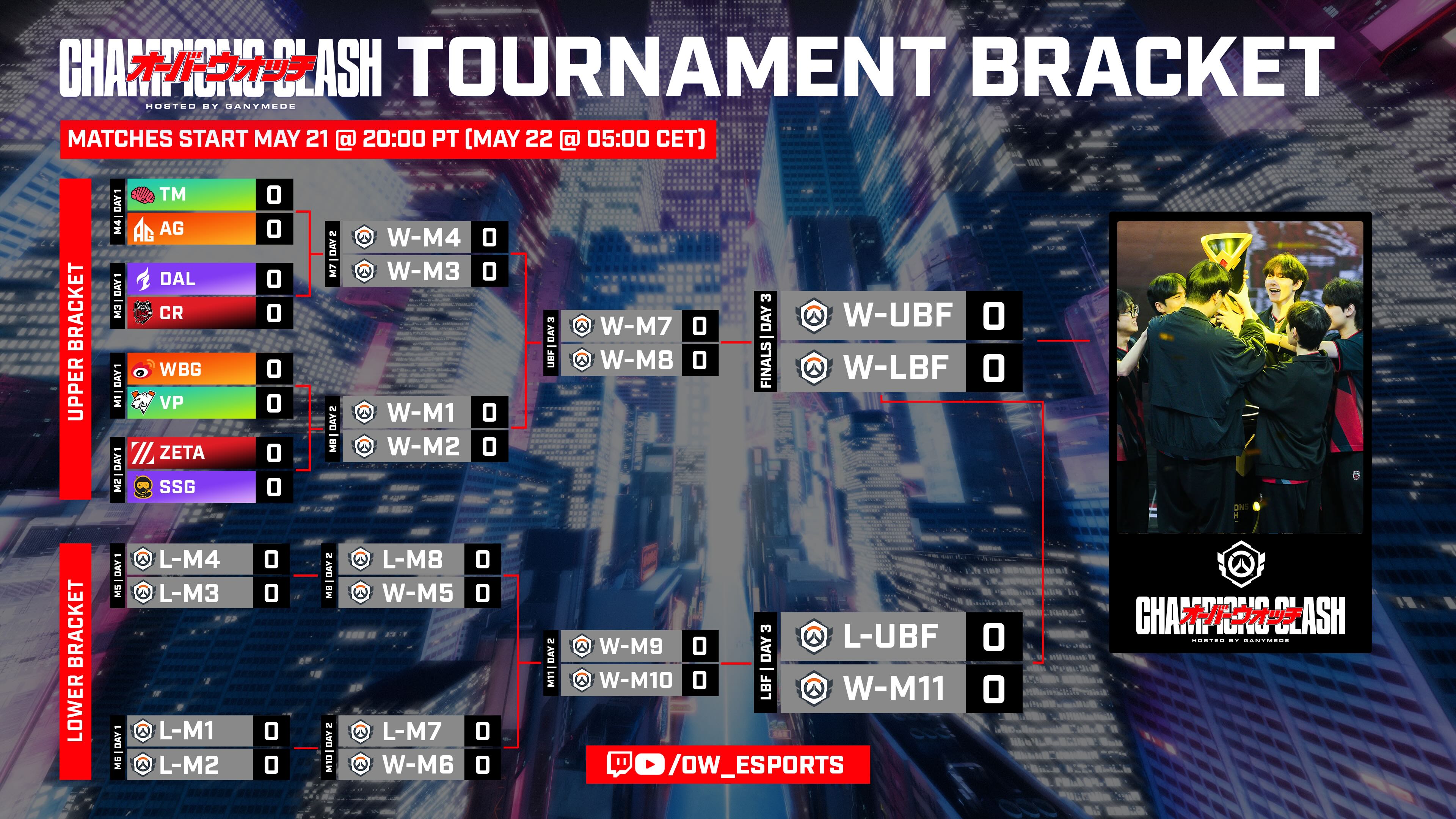 Schedule Tab Image