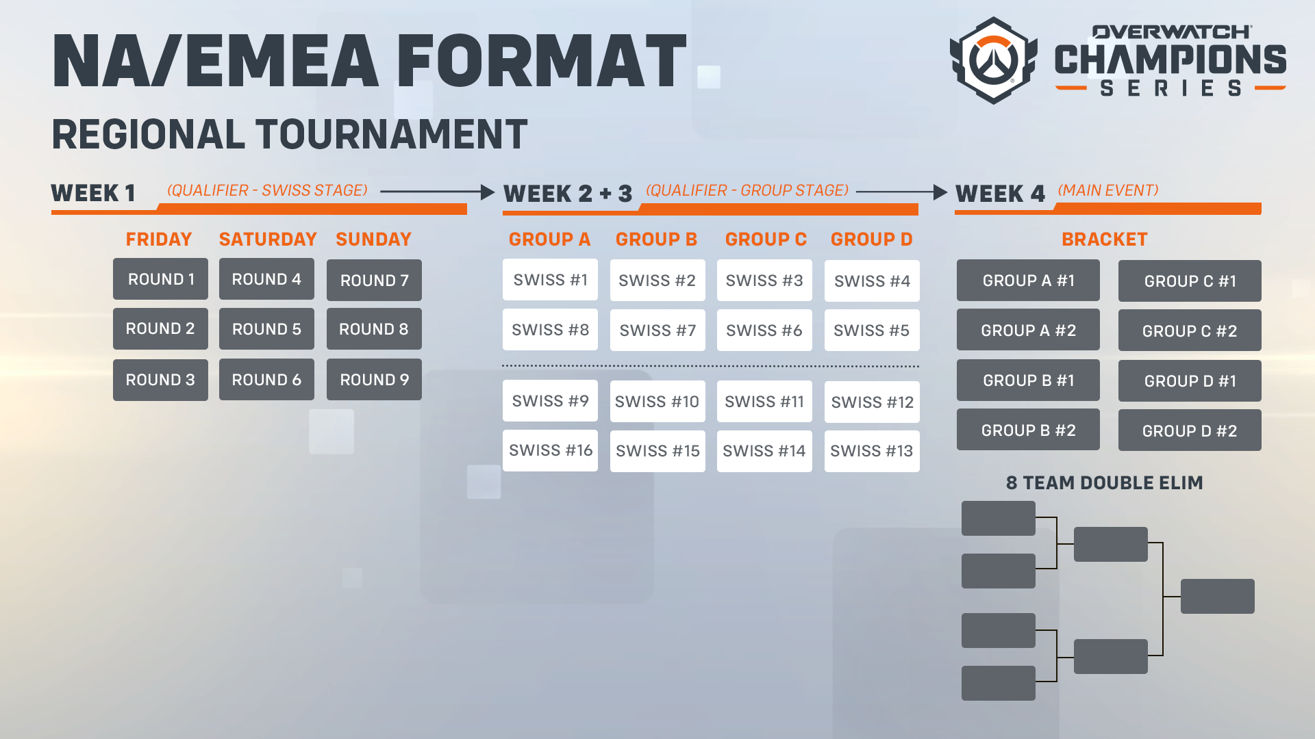 Check out NA/EMEA format
